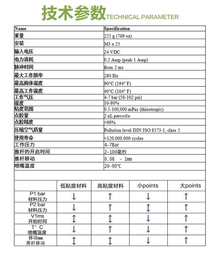 精密小黄片下载安装閥尺寸