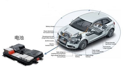 汽車電子小黄片污APP機 電池小黄片污APP機