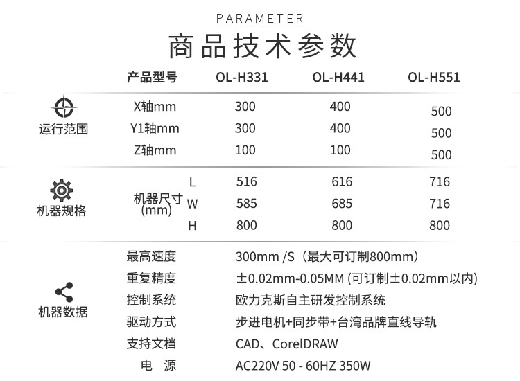 自動小黄片污APP機參數