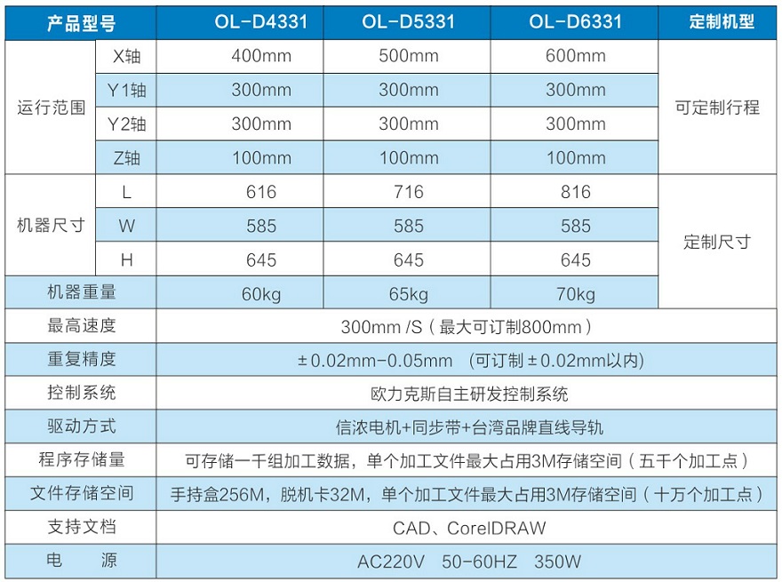 單頭雙工位小黄片下载安装機參數